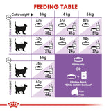 Royal Canin - Sterilised 37 (regular)