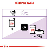 Royal Canin - Sterilised 37 (regular)