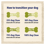 Beta Sensitive Dog Food - Salmon